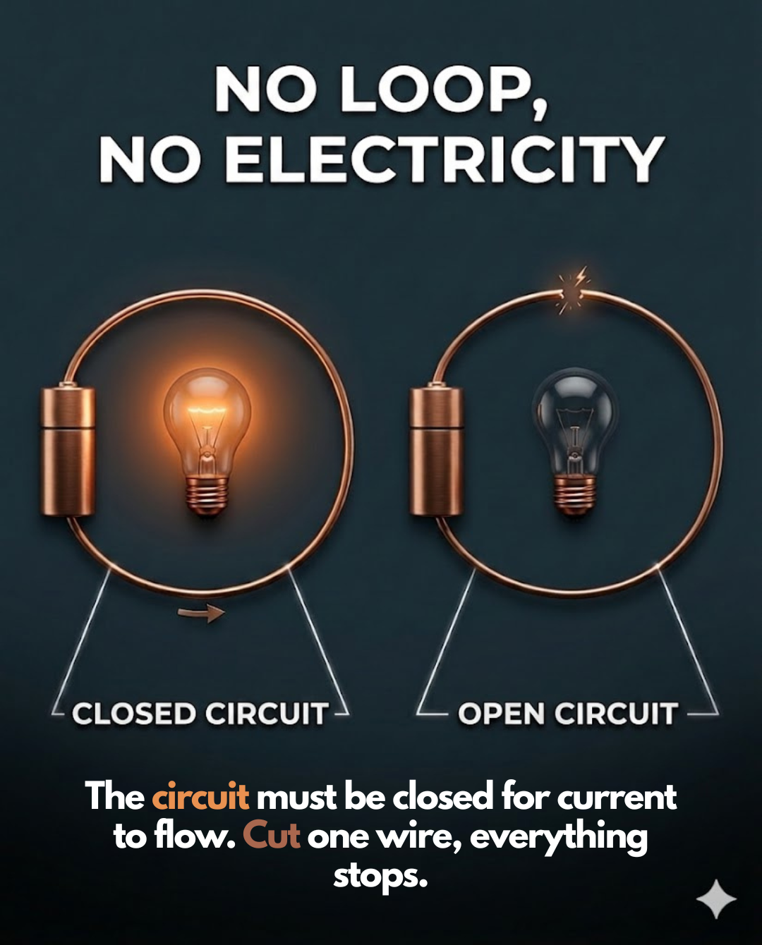 Electricity - Slide 3